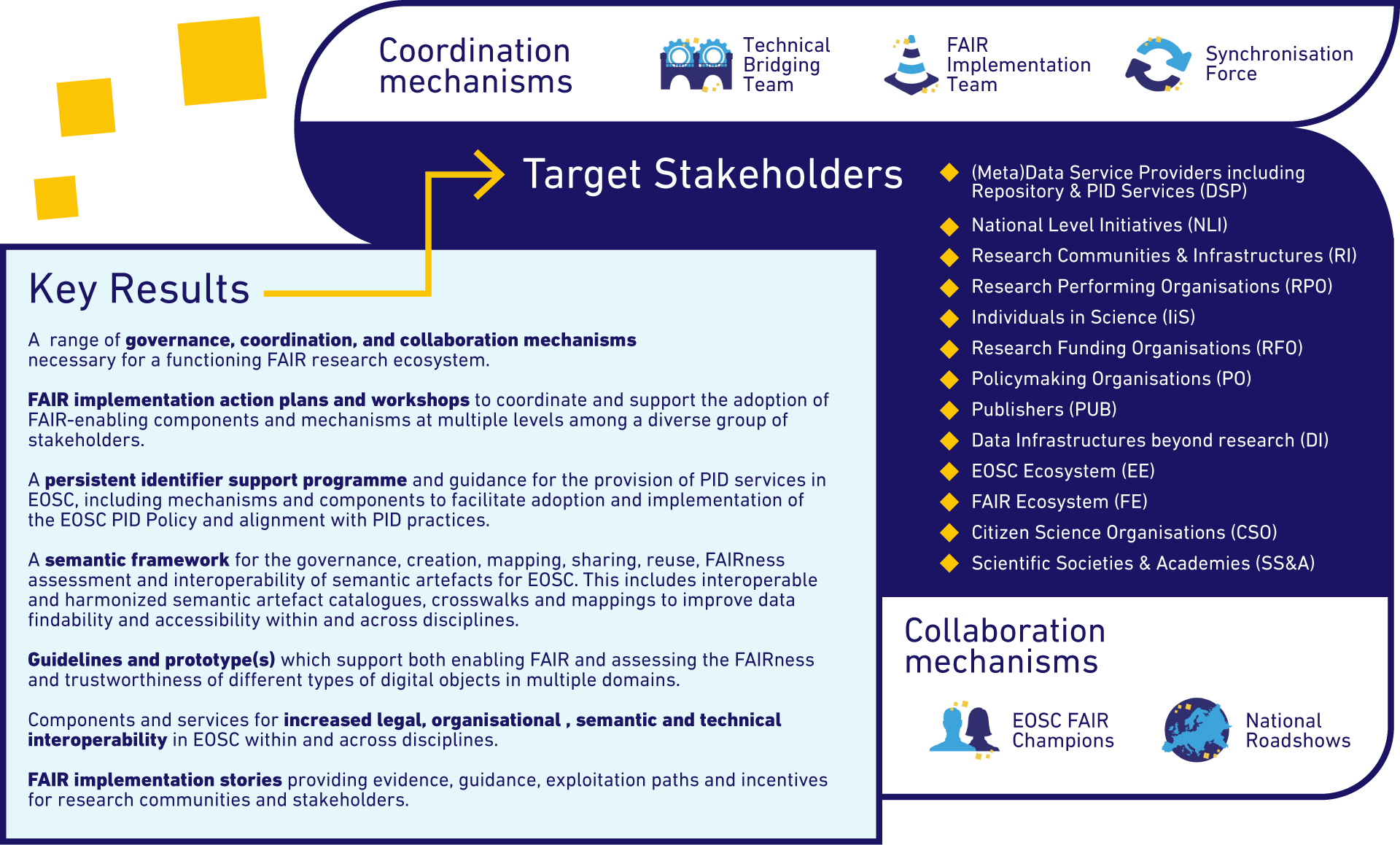 FAIR-IMPACT: Expanding FAIR Solutions Across EOSC | FAIR-IMPACT